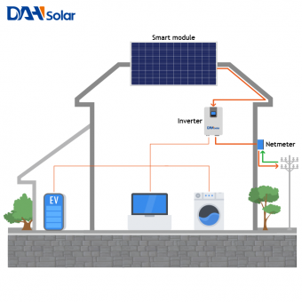 Système d'alimentation solaire relié au réseau 4KW 